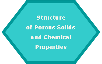 Hexagon: Structureof Porous Solids and Chemical Properties